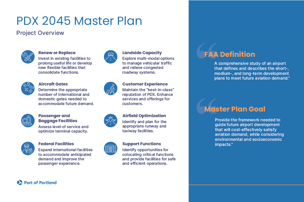 An infographic detailing the PDX 2045 master plan highlighting the project overview which consists of investments related to facilities, capacity, optimization and customer experience.